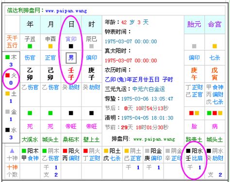 五行生日|免費生辰八字五行屬性查詢、算命、分析命盤喜用神、喜忌